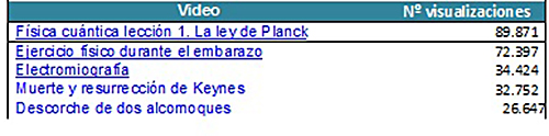 tabla1